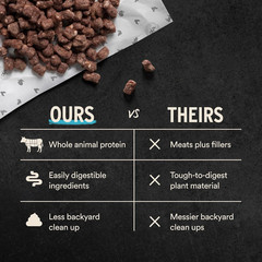 Pet Food Freeze Dried Dog Food, Raw Beef Crunchy Mini Nibs | Complete Meal or