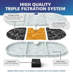 PET STANDARD Water Filters For PETLIBRO® BPA-Free Capsule, 12 Pack