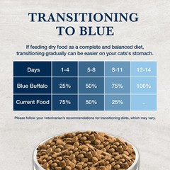 Blue Buffalo Natural Veterinary Diet Wu Weight Management Urinary Care Dry Cat