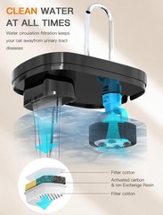 Cat Water Fountain, 84OZ/2.5L Super Silent Pet Black