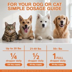 ziehooGe Неmp Oil for Dogs Cats (2-Pack), Organic Dog Anxiеty Relief & 2-Pack