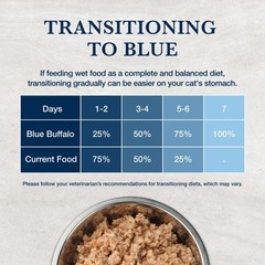 Blue Buffalo Natural Veterinary Diet Wet Cat Food Weight Management 24 cans