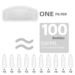 Cat Water Fountain Filter Pet Drinking Fountain Filter, Replacement Filters f…
