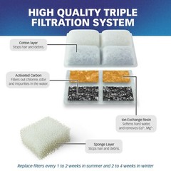 Water Filter & Pre-Filter Compatible With FURRYBABY® 2L, Pack of 12