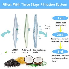 Cat Water Fountain Filters Cotton Activated Carbon Pet Fountain Replacements