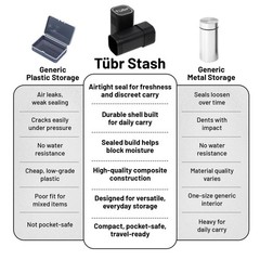 TUBR Stash Premium Storage Unit – Odor Proof, Airtight, Waterproof Carrying C…