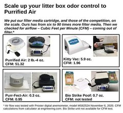 Purrified Air Mobile Kit