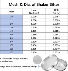 Sidasu Automatic Powder Sifter Machine 10 Mesh 60 Mesh Automatic Sieve Shaker…