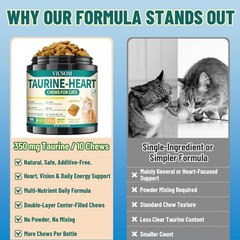 Taurine for Cats, CoQ10 for Cats, Heart Health Support for Adult & Senior Cats