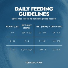 Kidney Care Cat Food – Renal Support Wet Lamb, 3.5 oz, 32 Pack, Vet Formulated