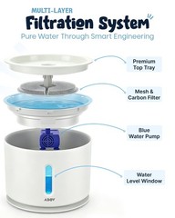 Cat Fountain for Drinking, 81oz/2.4L Pet Water Fountains for Cats Indoor, Qui…