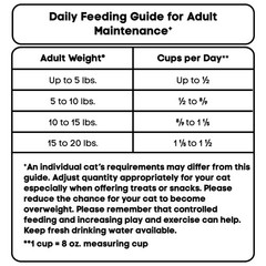 (2 pack) Special Kitty Outdoor Formula Dry Cat Food, 44 lb Bag