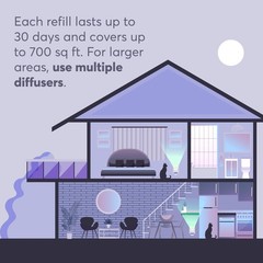 Cat Stress Relief Diffuser Refills with Pheromones – 1 Refill for 30 Days