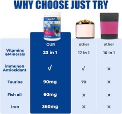Just Try 23 in 1 Taurine for Cats Vitamins Treats with L-Lysine for Immune, Join
