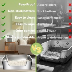 Low Entry Litter Box for Senior Kittens Disabled Cats – Stainless Steel High …