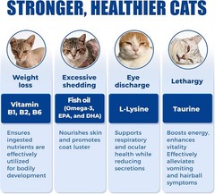Just Try 23 in 1 Taurine for Cats Vitamins Treats with L-Lysine for Immune, Join