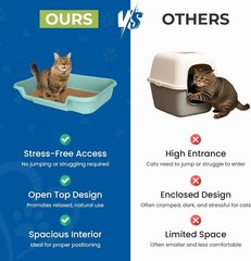 Large Green Open Top Litter Box for Senior Cats – KittyGoHere Comfort Solution