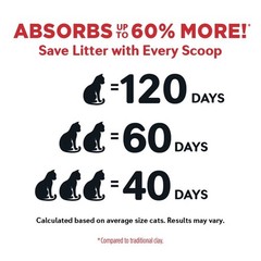 2 Pack World’s Best Cat Litter Ultra Absorb Unscented 15 lb Multi Pack FREE SHIP