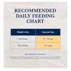 Blue Buffalo Natural Veterinary Diet HF Hydrolyzed for Food Intolerance 7-lb. Ba