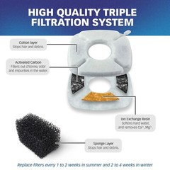 PET STANDARD Water Filters Compatible with VEKEN® 95oz/2.8L Fountain, Pack of 12