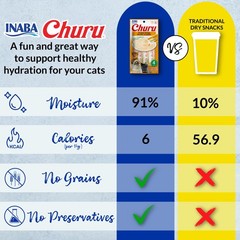 INABA Churu Cat Treats, Lickable, Squeezable Creamy 1 Count (Pack of 10)
