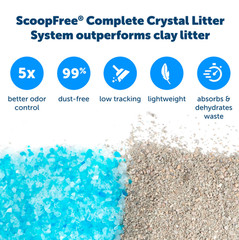 PetSafe ScoopFree Crystal Cat Litter Tray Refills 3-Pack, Self-Cleaning