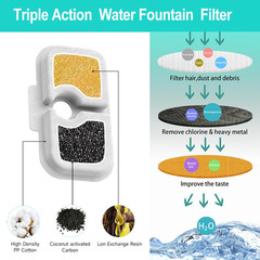 48-Pack Cat Water Fountain Filter Repalcement,For PETLIBRO Dockstream Cat Water