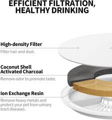 Upgraded Filter Units 3.0 for Pet Water Fountains Eversweet 2S/3/3 Pro,Everswee