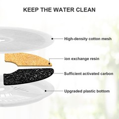 10 Pack Upgraded Filter Unit 3.0 Pet Cat Water Fountain Filters Fit for E ver…