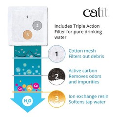 Catit Flower Fountain 1.5L Ergonomic Design Triple Action Filter Cat Water Di…