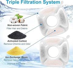28pcs Replacement Filters Fits for Veken 95/67/135oz Pet Cat Dog Water Fountain